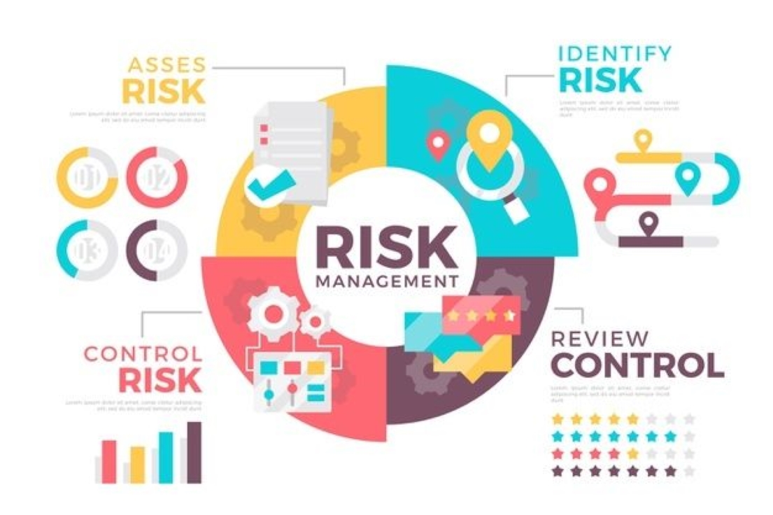 Comprehensive risk assessment and mitigation strategies